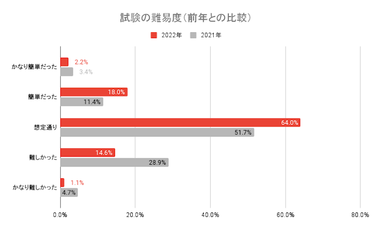 2023年度SAKE DIPLOMA受験者向けの勉強方法（随時更新） | SAKE